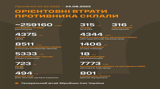 ​340 москалів вбили минулої доби українські воїни