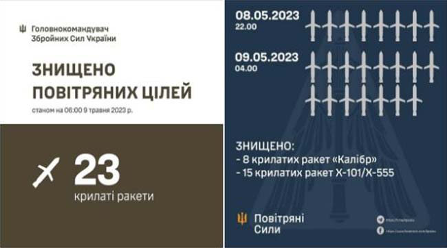 ​Противник завдав удару по території України крилатими ракетами морського та повітряного базування