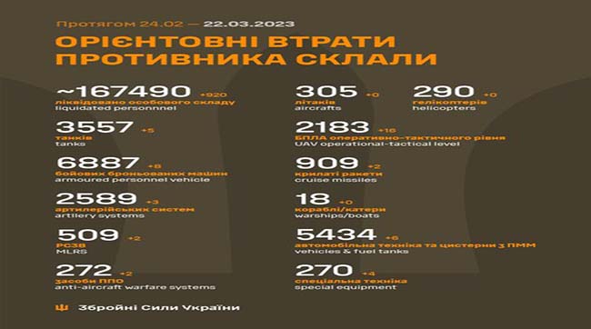 ​Загальні бойові втрати рашистів з 24.02.22 по 22.03.23