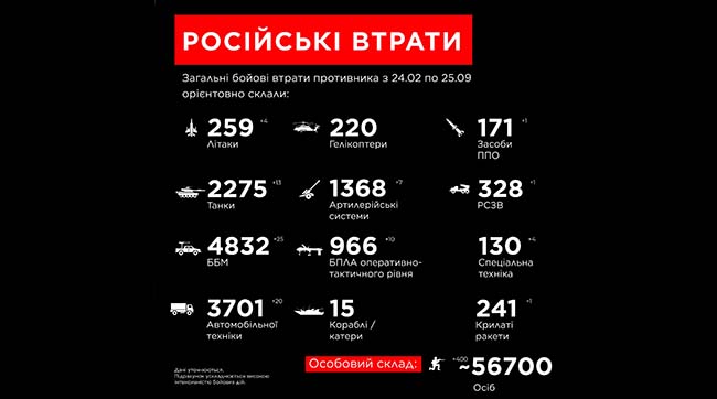 ​Загальні бойові втрати рашистів з 24 лютого по 25 вересня