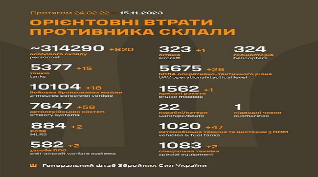 ​820 кацапів подохло минулої доби на україськійй землі