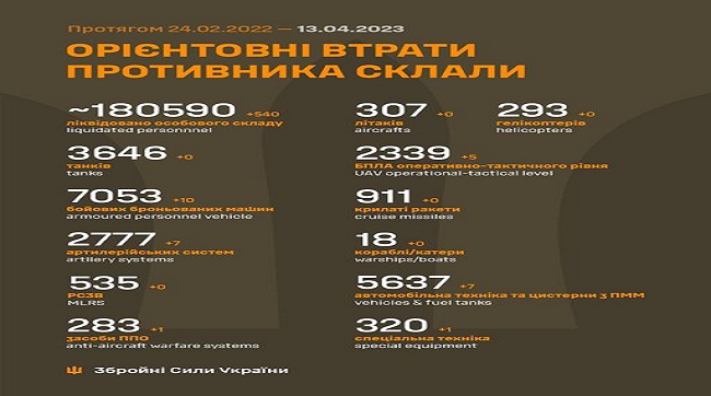 ​Загальні бойові втрати противника з 24.02.22 по 13.04.23