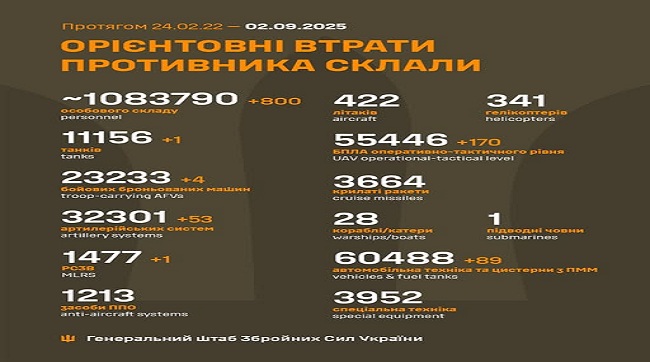 800 кацапів подохло на українській землі