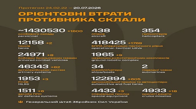 1600 кацапів подохло минулої доби на українські землі