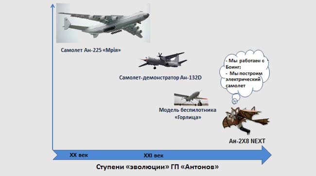 ​Как флагмана отечественного авиастроения ГП «Антонов» превратили в производителя фейковых новостей. Часть 3
