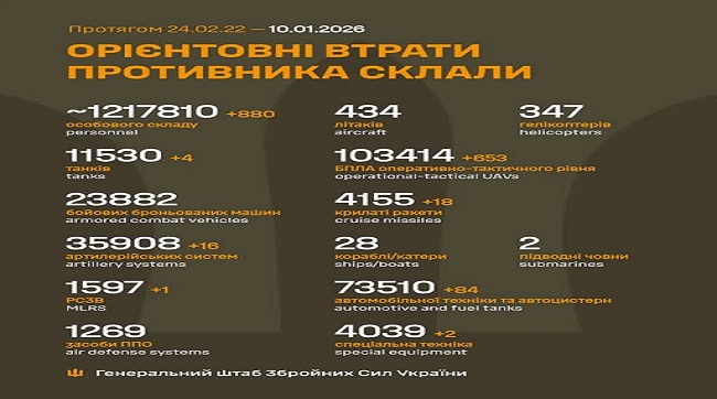 880 москалів подохло минулої доби на українській землі