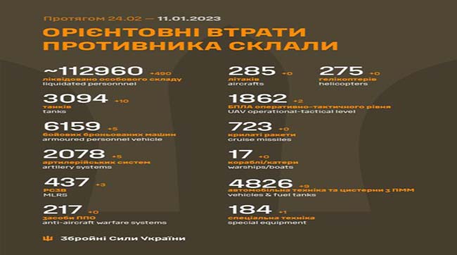 ​Загальні бойові втрати рашистів з 24.02.22 по 11.01.23 року