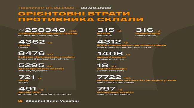 ​410 москалів вбили за минулу добу бійці ЗСУ