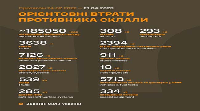 ​630 рашистів ліквідували бійці ЗСУ за добу