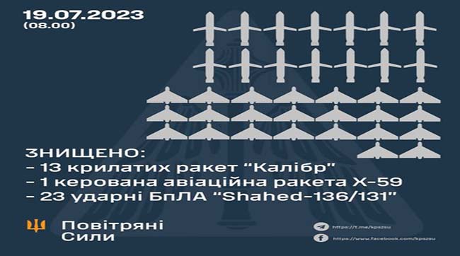 ​У ніч на 19 липня рашисти масовано атакували об’єкти критичної інфраструктури та військові об’єкти