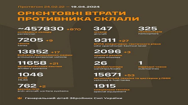 ​870 москалів подохло минулої доби на українській землі
