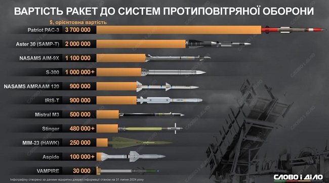 Цей рік будемо згадувати з полегшенням, що завершився