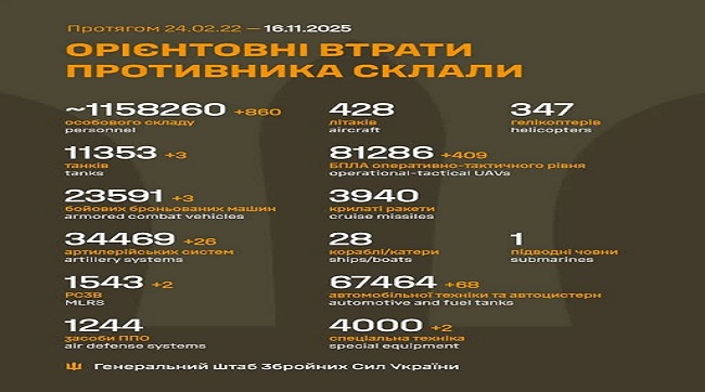 860 кацапів подохло минулої доби на українській землі