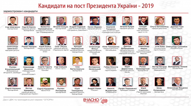 Як українців позбавили права обирати, або Як країна пройшла шлях від реальних виборів до їхньої імітації