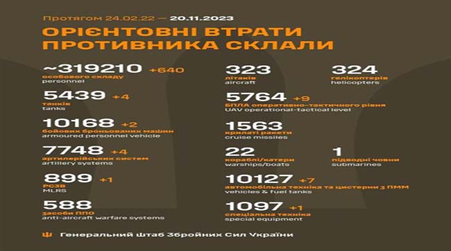 ​640 москалів подохло минулої доби на українській землі