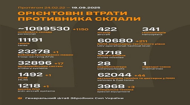1150 кацапів подохло минулої доби на українській землі