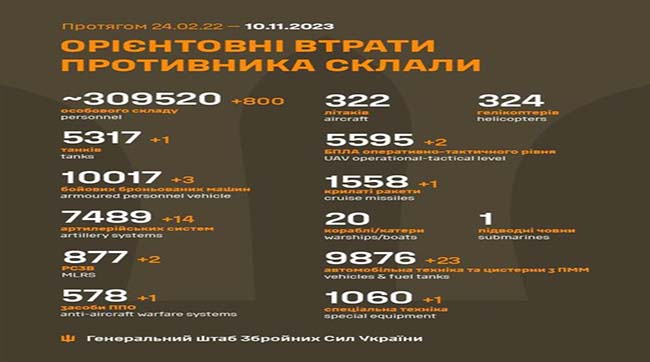 ​800 кацапів подохло минулої доби на українській землі