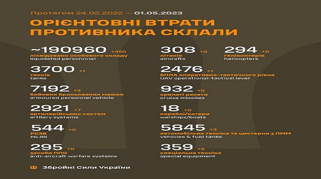 ​Загальні бойові втрати рашистів з 24.02.22 по 01.05.23