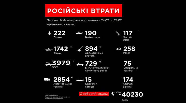 ​Загальні бойові втрати противника з 24 лютого по 28 липня