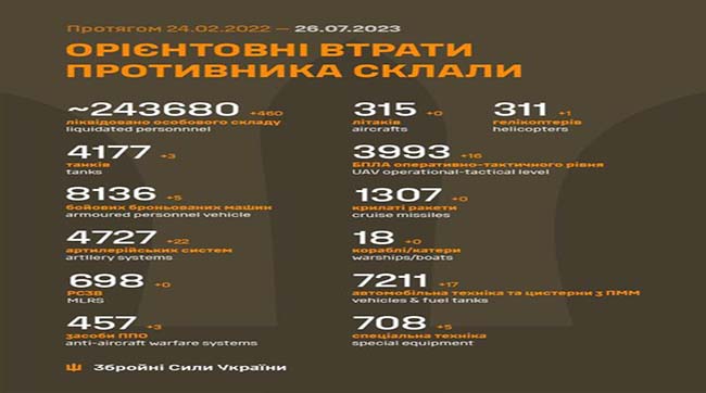 ​460 рашистів знищили за минулу добу українські воїни