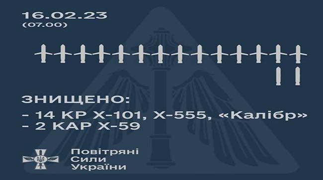 Цієї ночі знищено 16 ракет окупантів