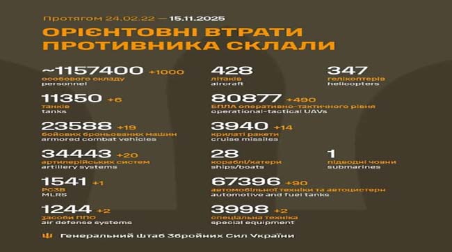 1000 москалів подохло минулої доби на українській землі