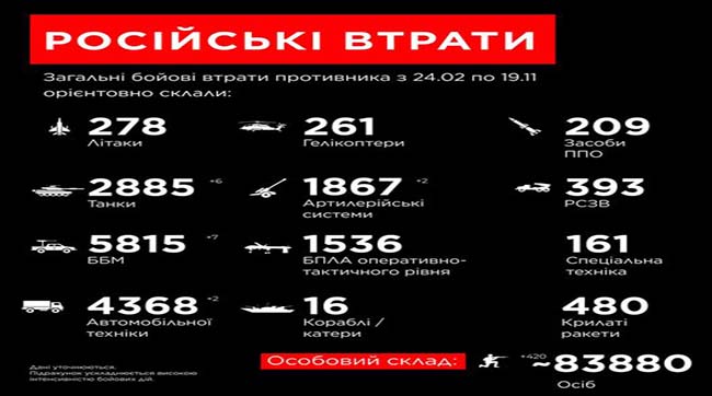 ​Загальні бойові втрати рашистів з 24 лютого по 19 жовтня