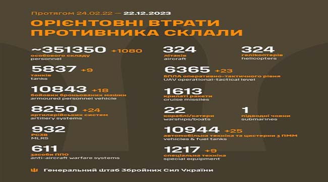 ​1080 москалів подохло минулої доби на українській землі