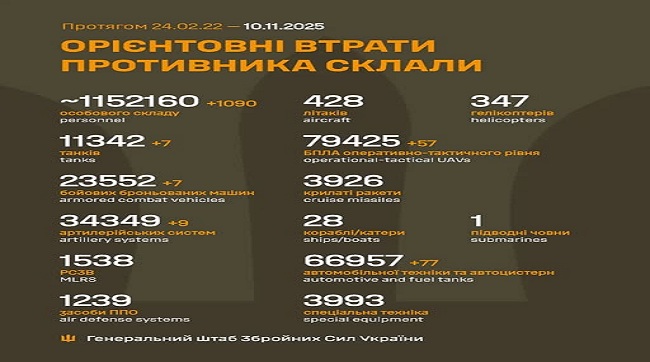 1090 кацапів подохло минулої доби на українській землі