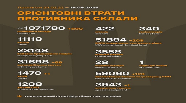 890 москалів подохло минулої доби на українській землі