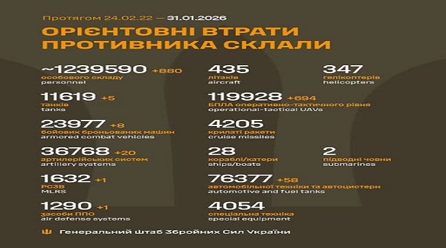 880 кацапів подохло минулої доби на українській землі
