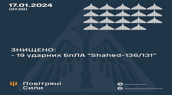 ​Цієї ночі з 20 рашистських «шахедів» знищено 19