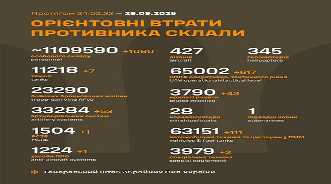​1080 москалів подохло минулої доби на українській землі