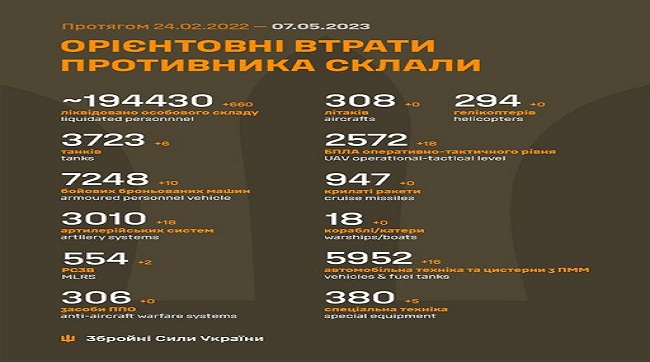 ​За добу 660 рашистських загарбників наші воїни поклали в український чорнозем