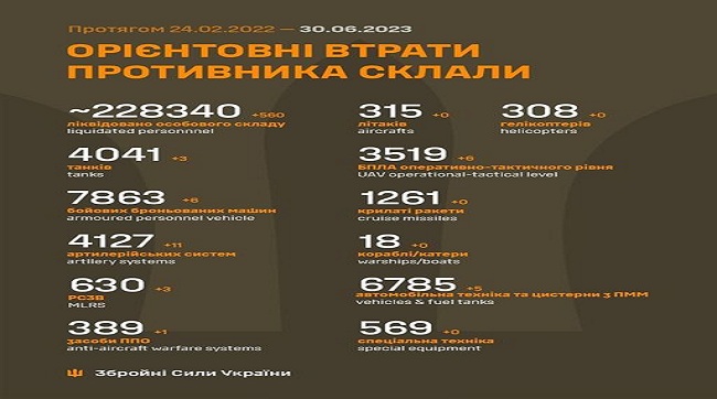​560 рашистів знищили за минулу добу українські воїни