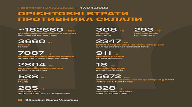 ​Загальні бойові втрати рашистів з 24.02.22 по 17.04.23