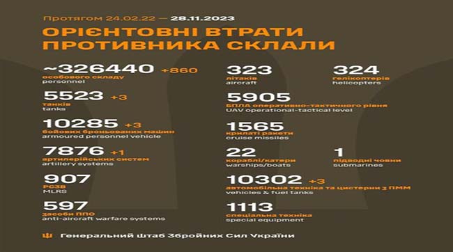 ​860 кацапів подохло минулої доби на українській землі