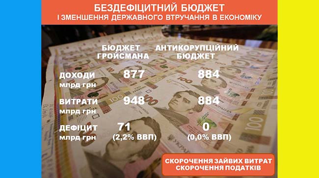 ​Антикоррупционный бюджет 2018 команды Саакашвили