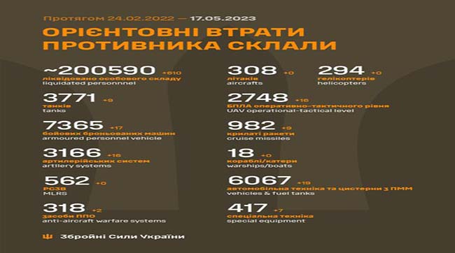 ​610 окупантів поклали в українську землю за добу бійці ЗСУ