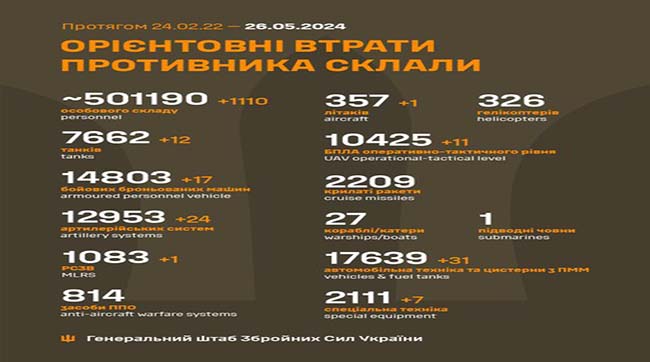 ​1110 рашистів подохло минулої доби на українській землі