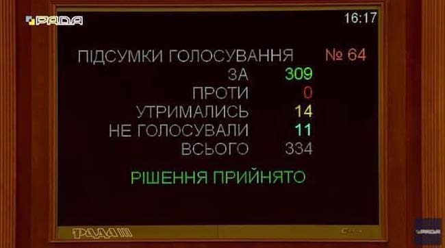 ​В Україні прийняли закон, який лобіює інтереси забудовників