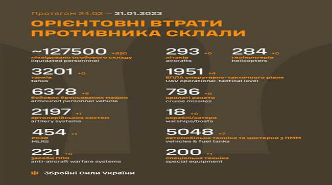 ​Загальні бойові втрати рашистів з 24.02.22 по 31.01.23