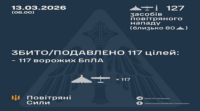 ​Небо у вогні та залізна витримка: як наші вартові розірвали нічну навалу з 126 дронів