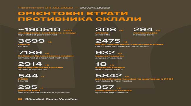 ​Загальні бойові втрати рашистів з 24.02.22 по 30.04.23