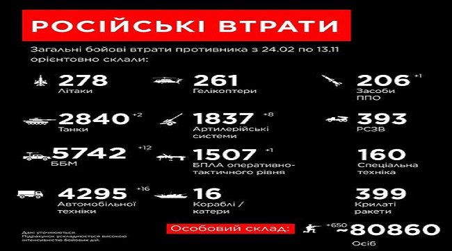 ​Загальні бойові втрати рашистів з 24 лютого по 13 листопада