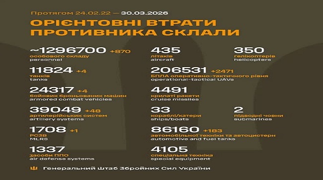 ​Українська земля продовжує приймати ворогів: ще 870 москалів вирушили на «концерт кобзона»