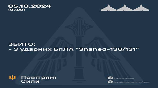 ​Збито три ударні БпЛА ворога