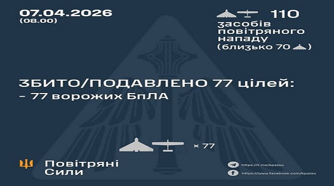 ​Нічне полювання було успішним: Повітряні Сили звітують про результат