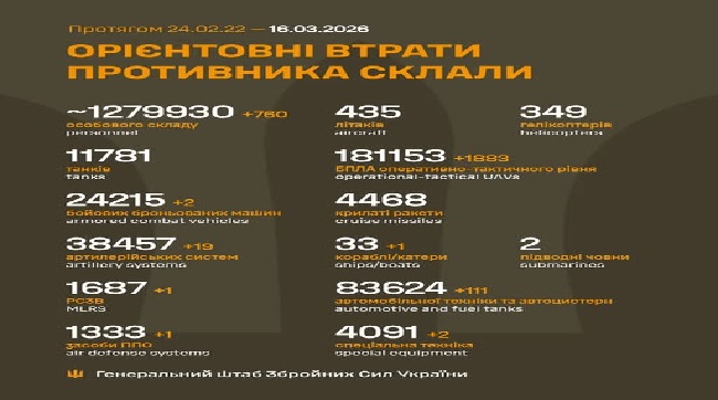 ​Мінус корабель та 760 москалів: підсумки доби від Генштабу