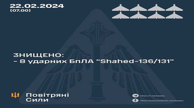 ​Цієї ночі у небі України знищено 8 ударних «шахедів»